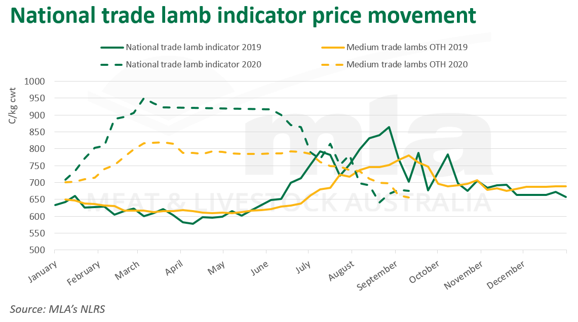 NTLI-price-170920.png