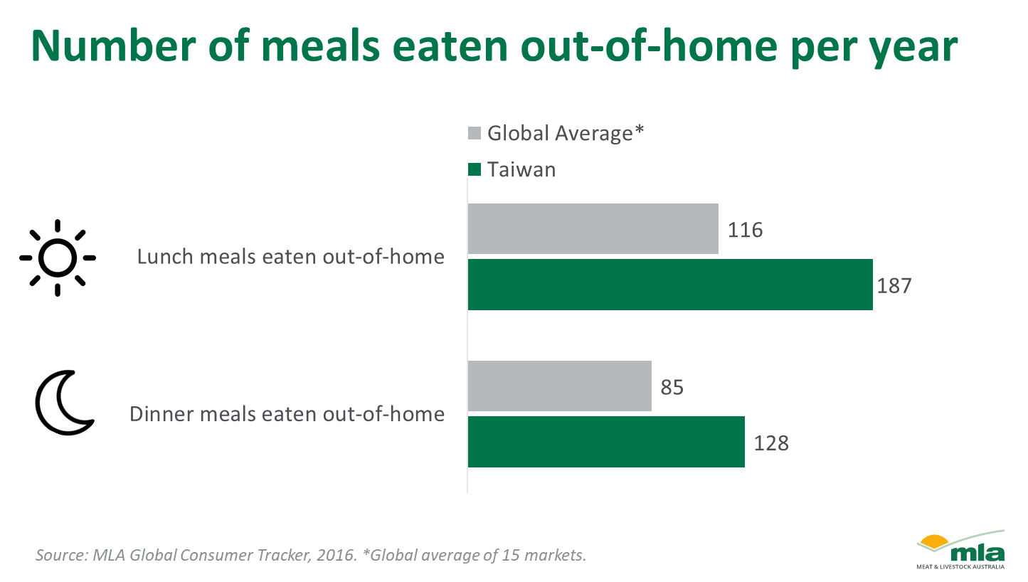 Number-meals-out-221020.png