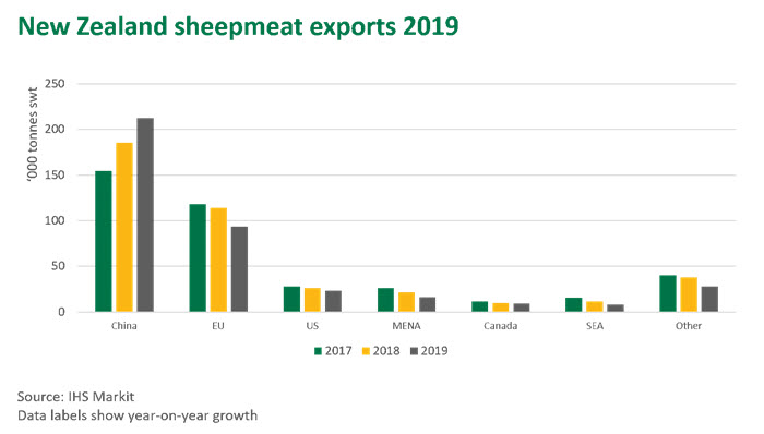 NZ-sheep-exports-270220.jpg