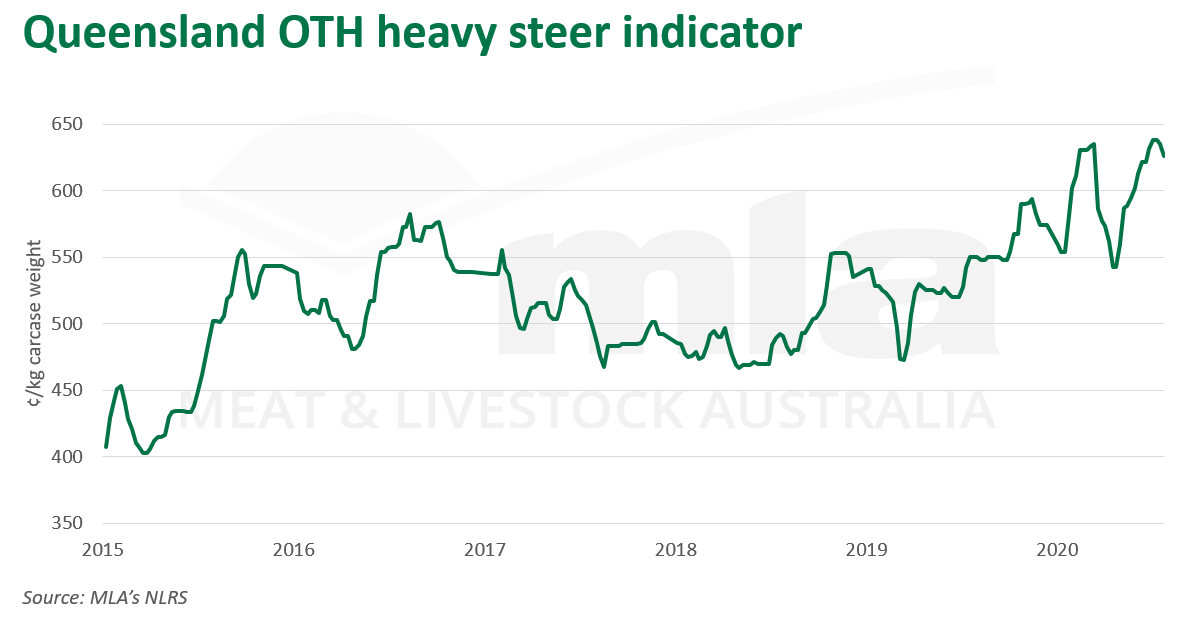 QLD-OTH-heavy-steer-indicator-230720.png