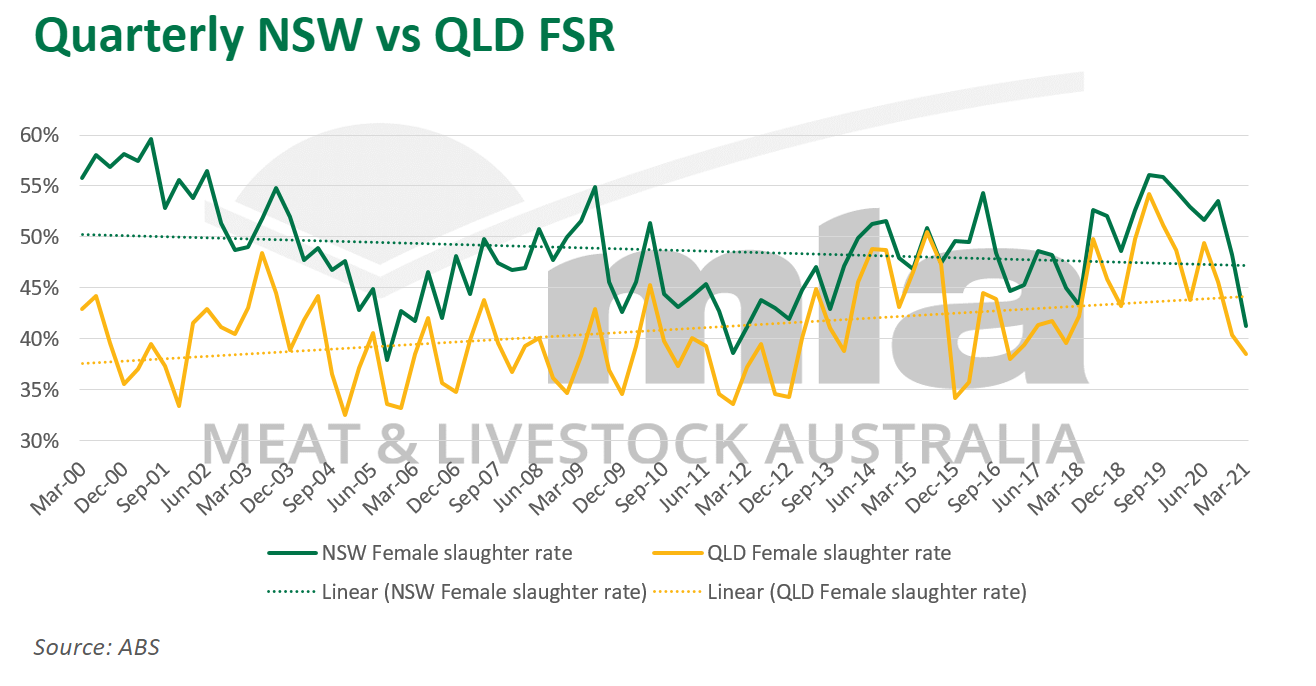 Qtrly-NSW-QLD-FSR-040621.png