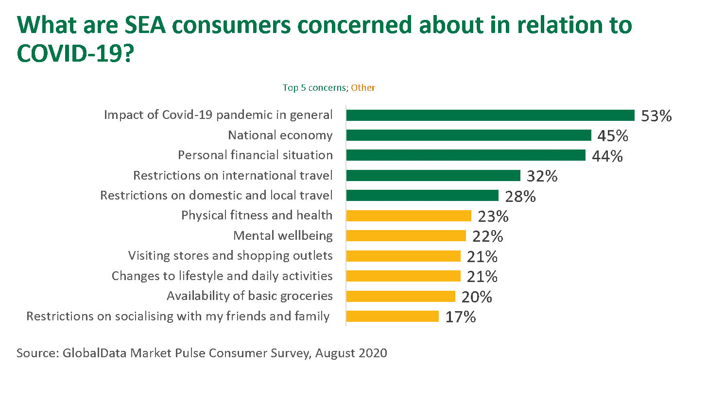 SEA-consumers-covid-011020.png