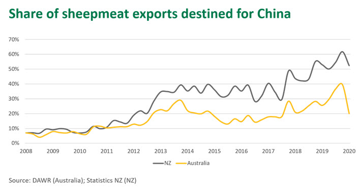 Share-sheep-exports-china-190320.jpg