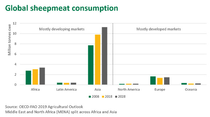 Sheep-consumption-270220.jpg