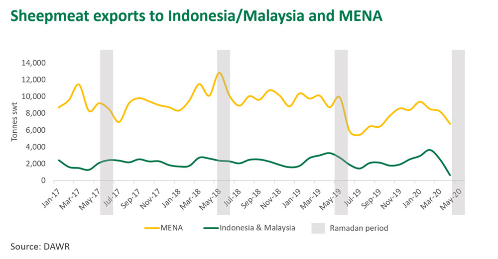 Sheep-exports-Indo-070520-1.jpg