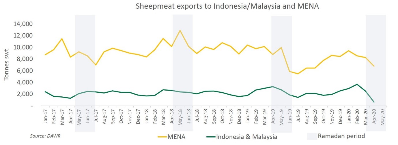 Sheep-exports-indo-mena-070520.jpg
