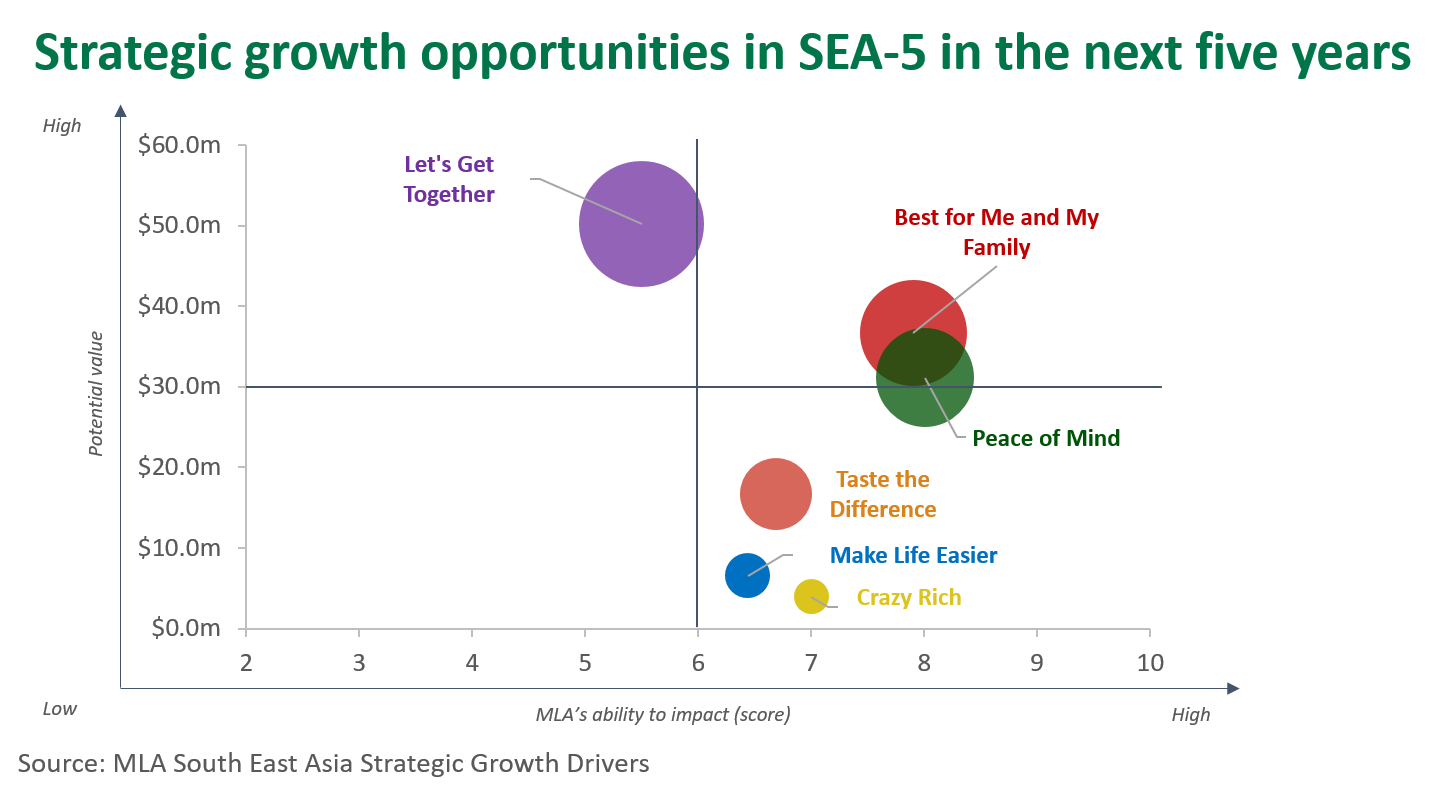 Strat-grow-opps-SEA-5-011020.png