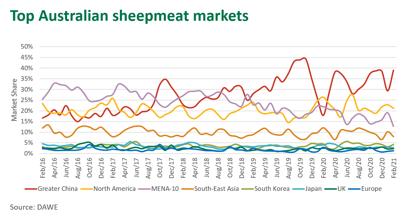 Top-sheep-markets-110321.png