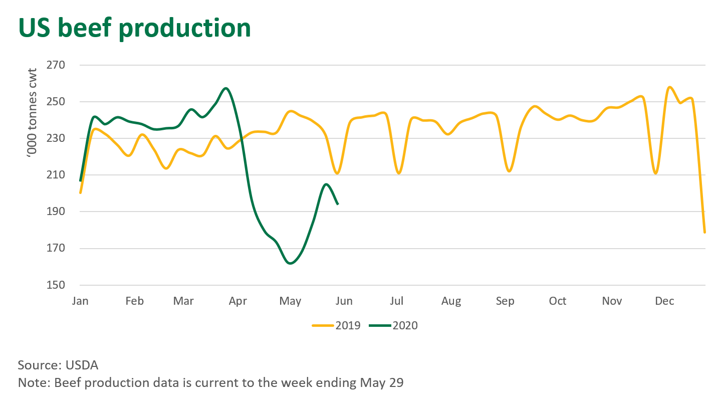 US-beef-production-v2-040620.png