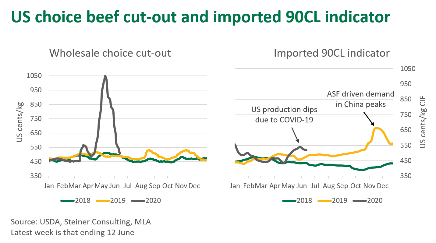 US-choice-beef-180620.png