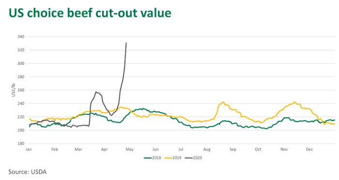 US-choice-beef-value-300420.jpg