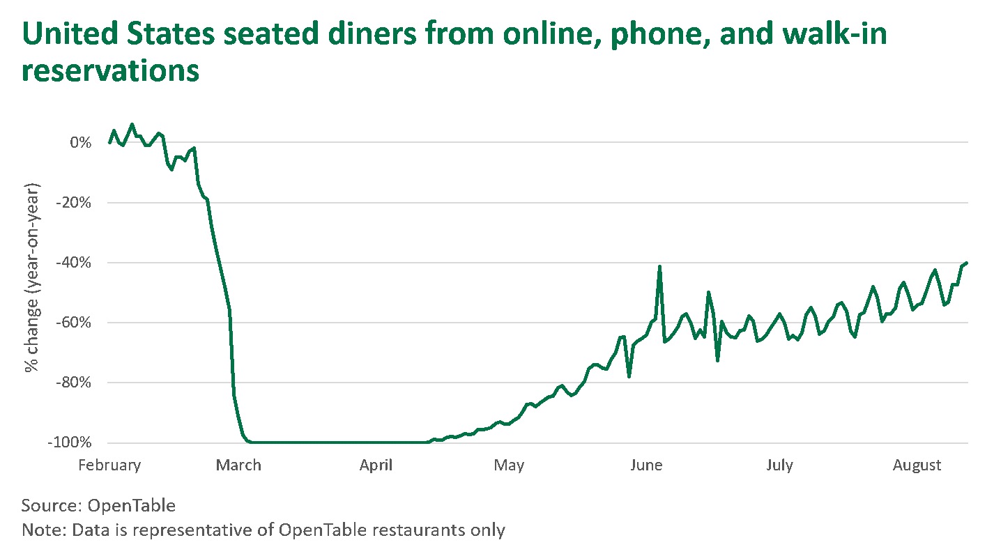 US-diners-030920.png