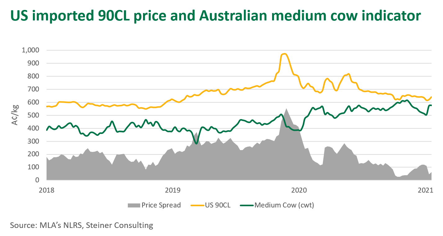 US-import-CL-price-280121.png