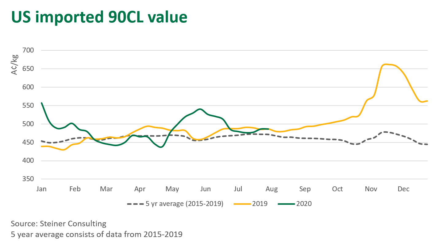US-imported-060820.png