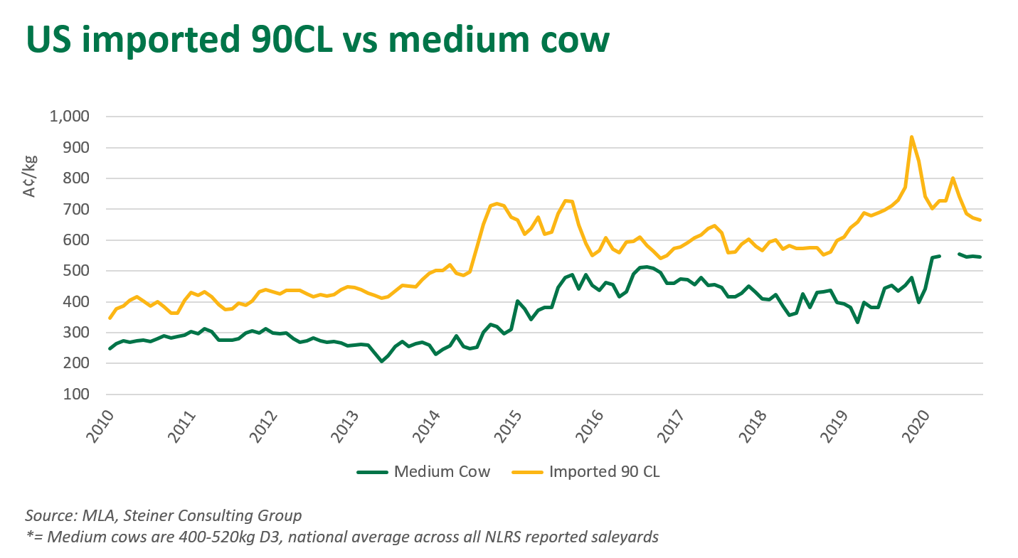US-imported-90CL-med-cow-240920.png