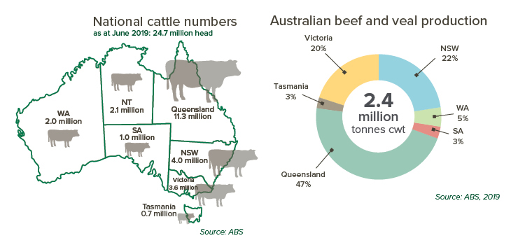 biggest exporter of meat biggest exporter of meat