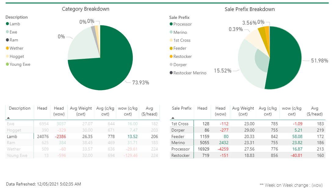 Sale-breakdown-1.png