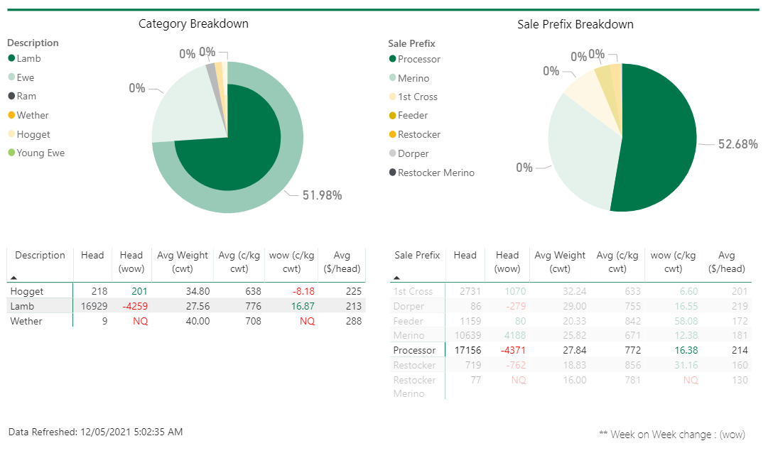 Sale-breakdown-2.png