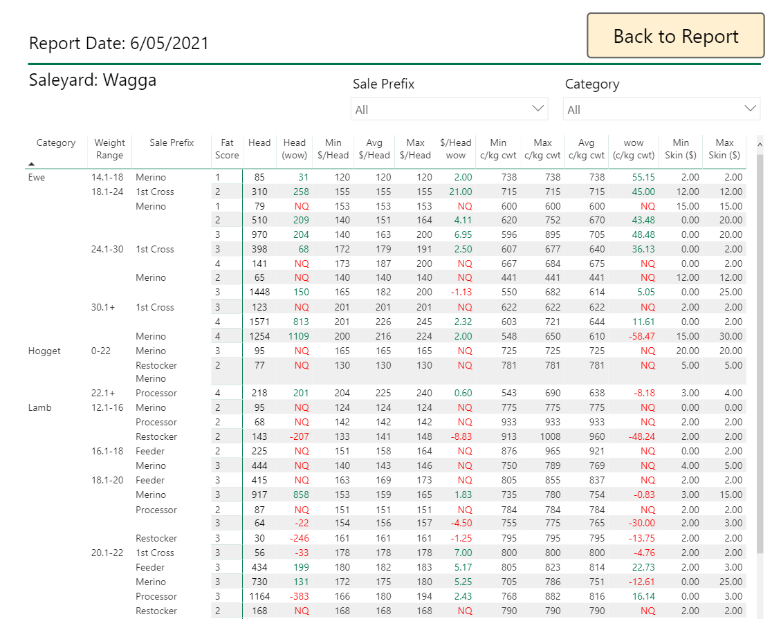 Saleyard-example.png