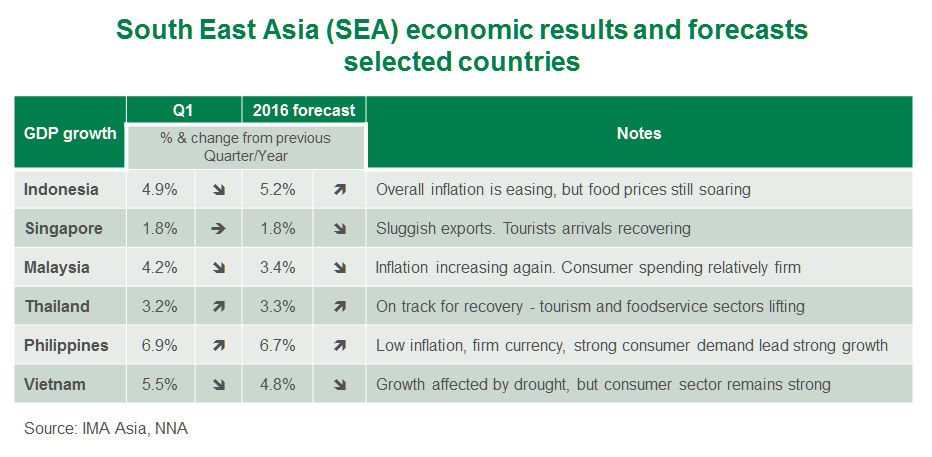 SEA-economic-forecast-table.bmp