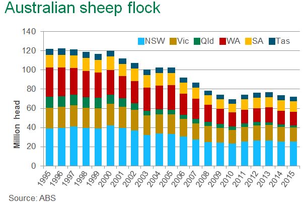 Sheep-flock-by-state-201415.jpg