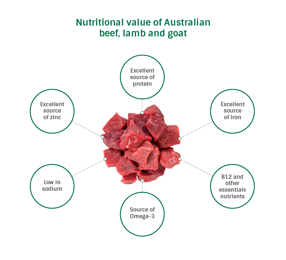 red meat nutritional values